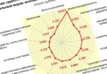 Сахар лидирует по росту цен