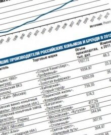 4 миллиона / Business-rostov.ru